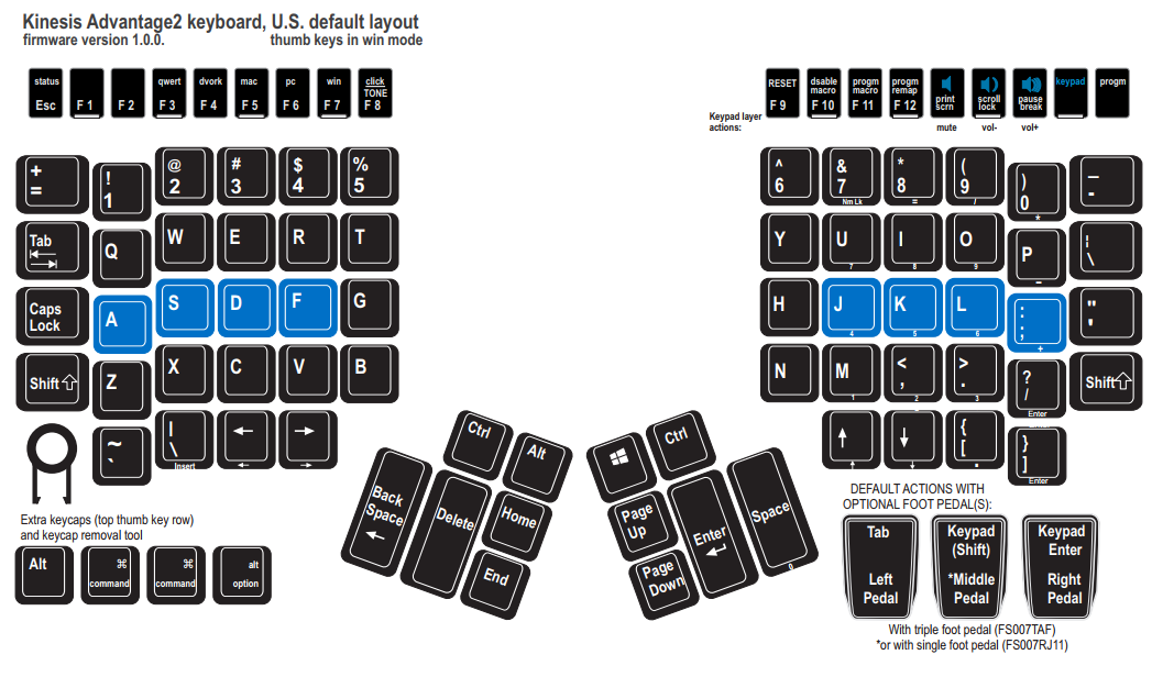 Get 2 keys. Клавиатура advantage 7 Kinesis. Hotkey на клавиатуре. Раскладка клавиатуры Apple. Keyboard Keys.